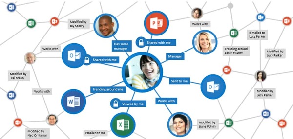 Microsoft Delve